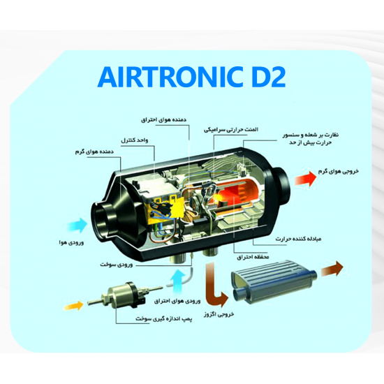 بخاری سوختی الکترونیکی مدل Morgen - Airtronic