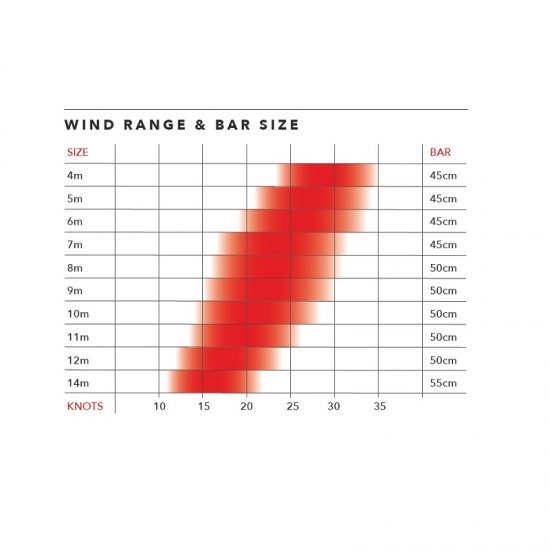 کایت مدل Ozone - Enduro V2 - Red