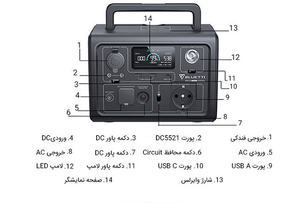 راهنمای اطلاعت ژنراتور eb3a