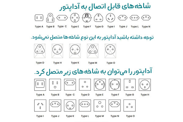 شاخه‌های قابل اتصال به شارژر دیواری 85 وات پاورولوژی