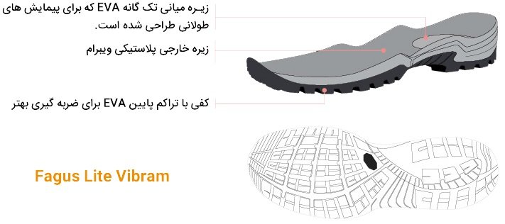 کفش کوهنوردی مدل Scarpa -R-evolution Gtx