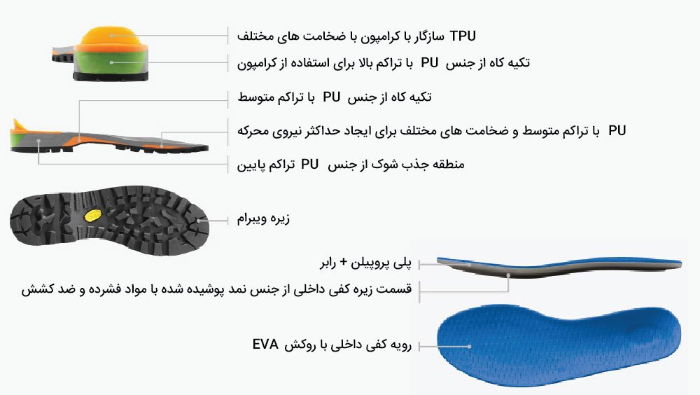 کفش  کوهنوردی مدل  Scarpa - Rebel Lite Gtx